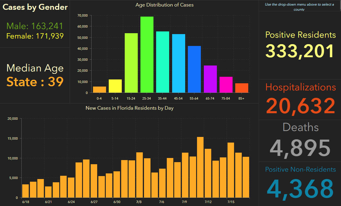 doh-chart-state-7-18-am.jpg